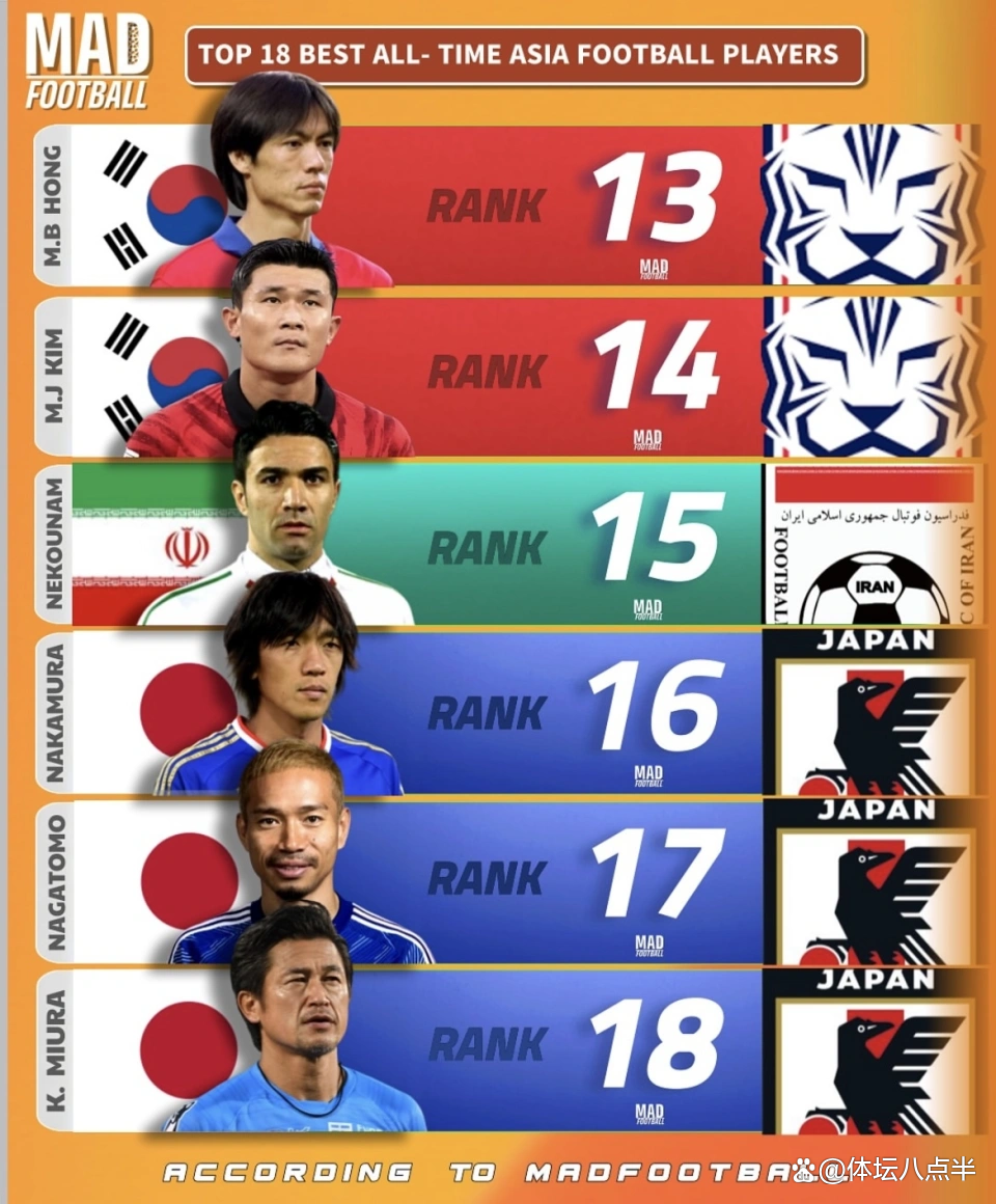 亚洲联赛球员获得年终最佳球员奖 亚洲联赛球员获得年终最佳球员奖